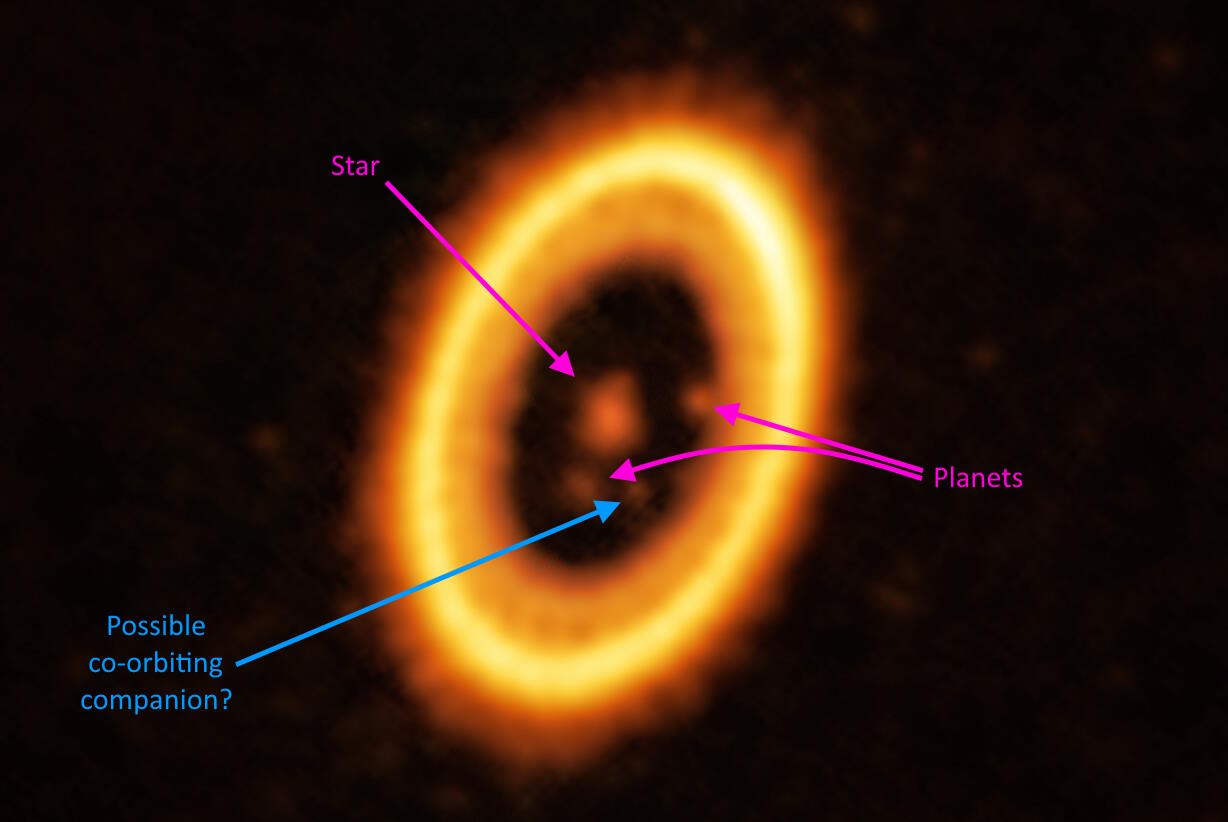 young exoplanetary system PDS 70