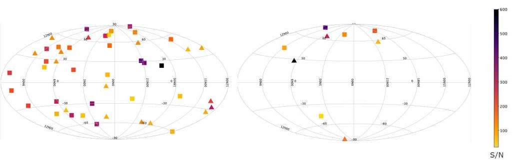 milky way sources circumgalactic