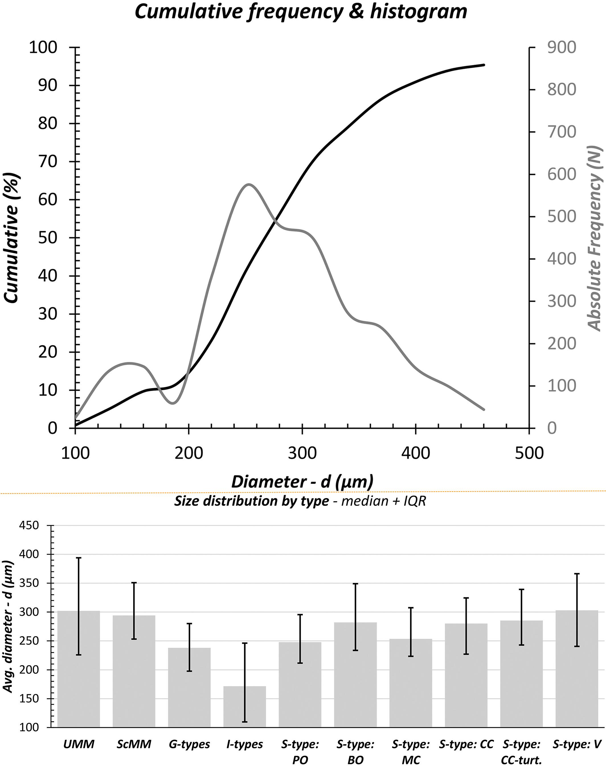 micrometeoroid distribution