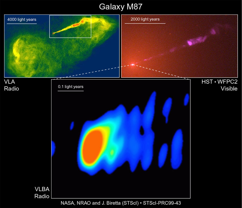 three panel image Messier 87 central jet