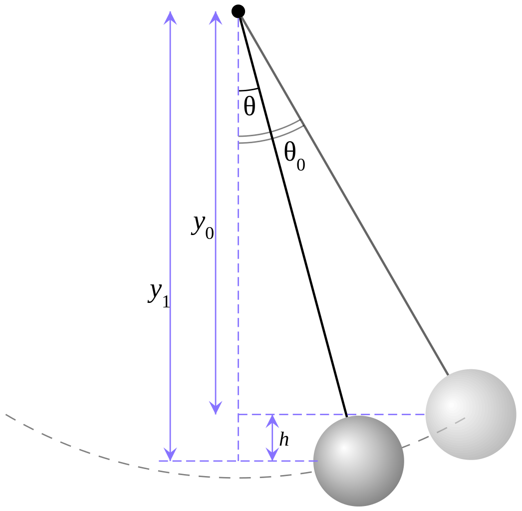 A diagram illustrating the movement of two spheres.