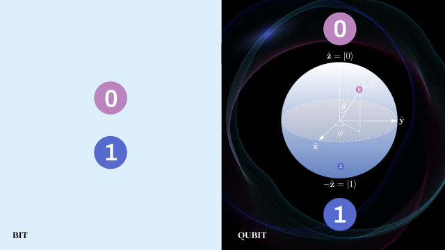 bit vs qubit