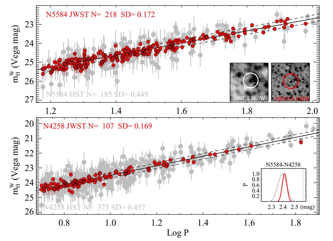 JWST hubble tension data calibration