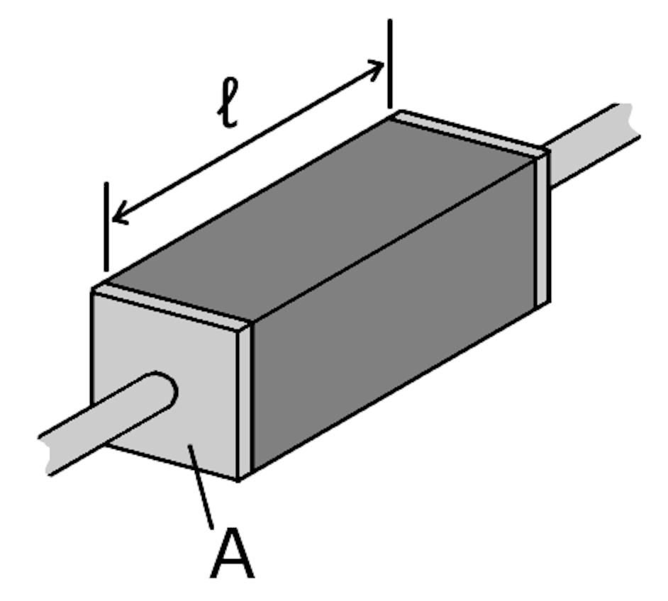 A schematic diagram of a resistor.