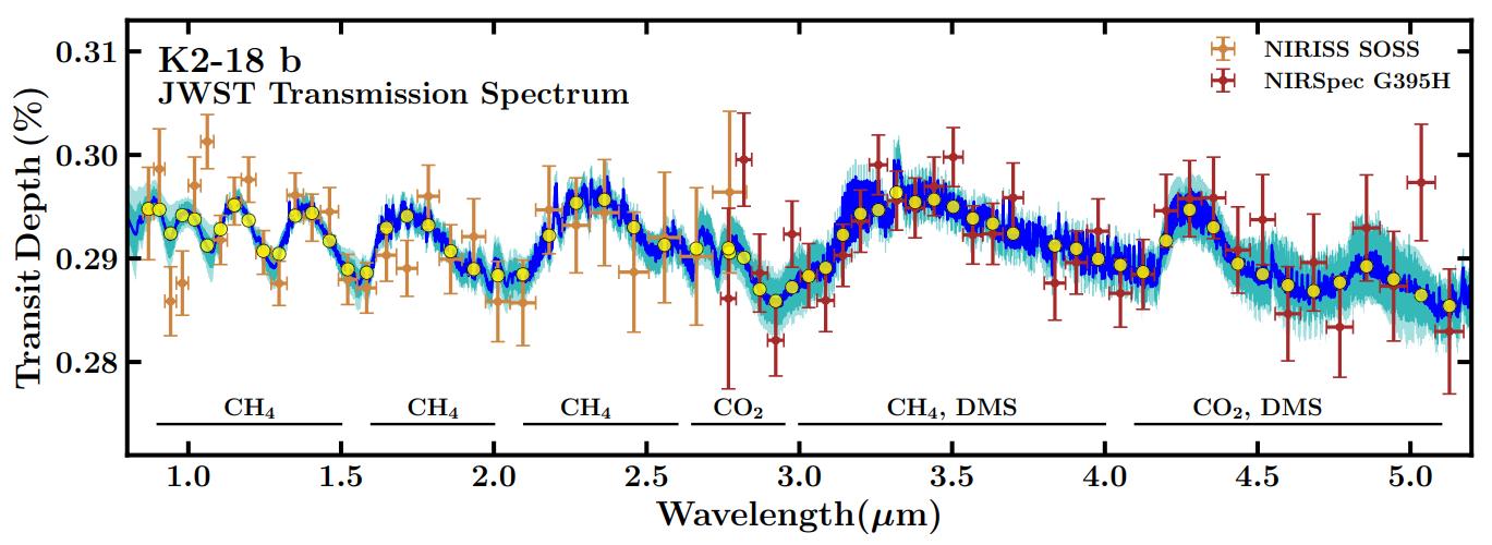 spectrum jwst exoplanet K2-18b