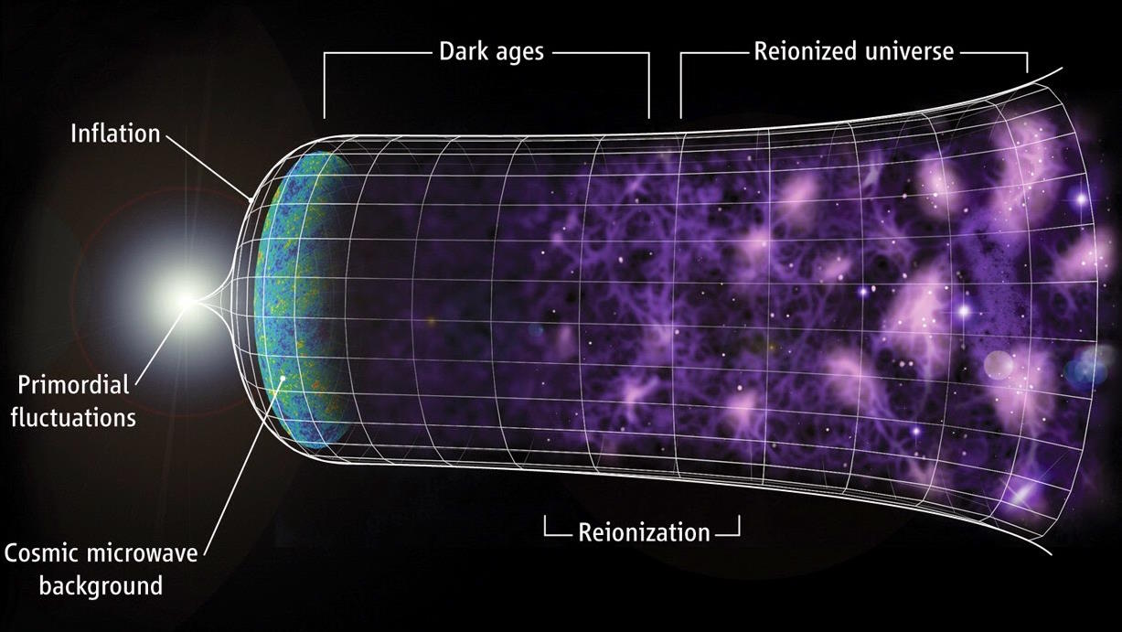 cosmic inflation big bang dark ages