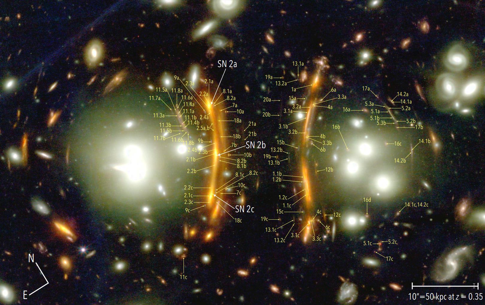 A cluster of galaxies with a large number of stars undergoing supernova events, observed by the JWST.