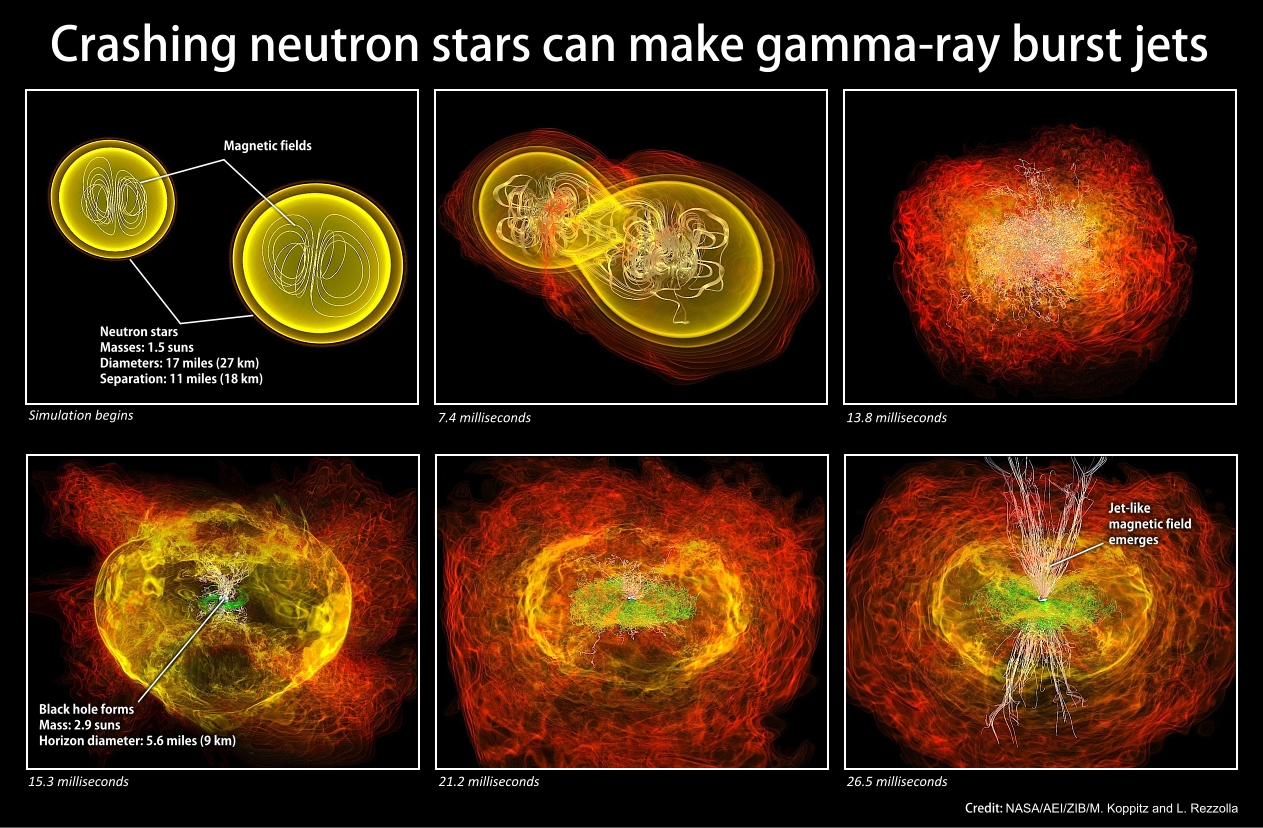 Crashing neutron stars can make gamma ray burst jets.