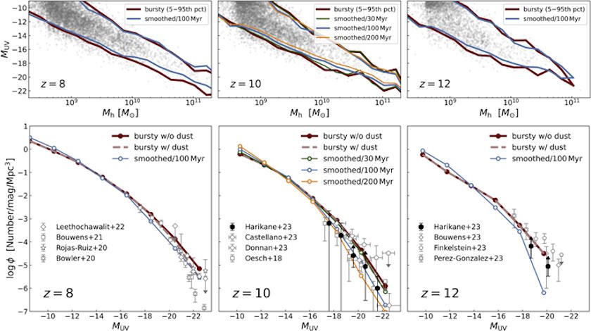 starburst galaxies luminosity early jwst redshift