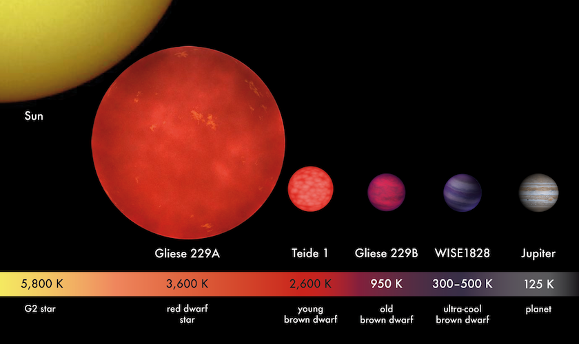 star vs planet vs brown dwarf