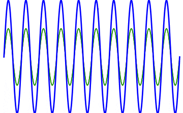 beat frequency sine wave