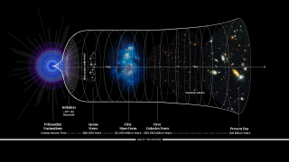A diagram showing the structure of a galaxy.