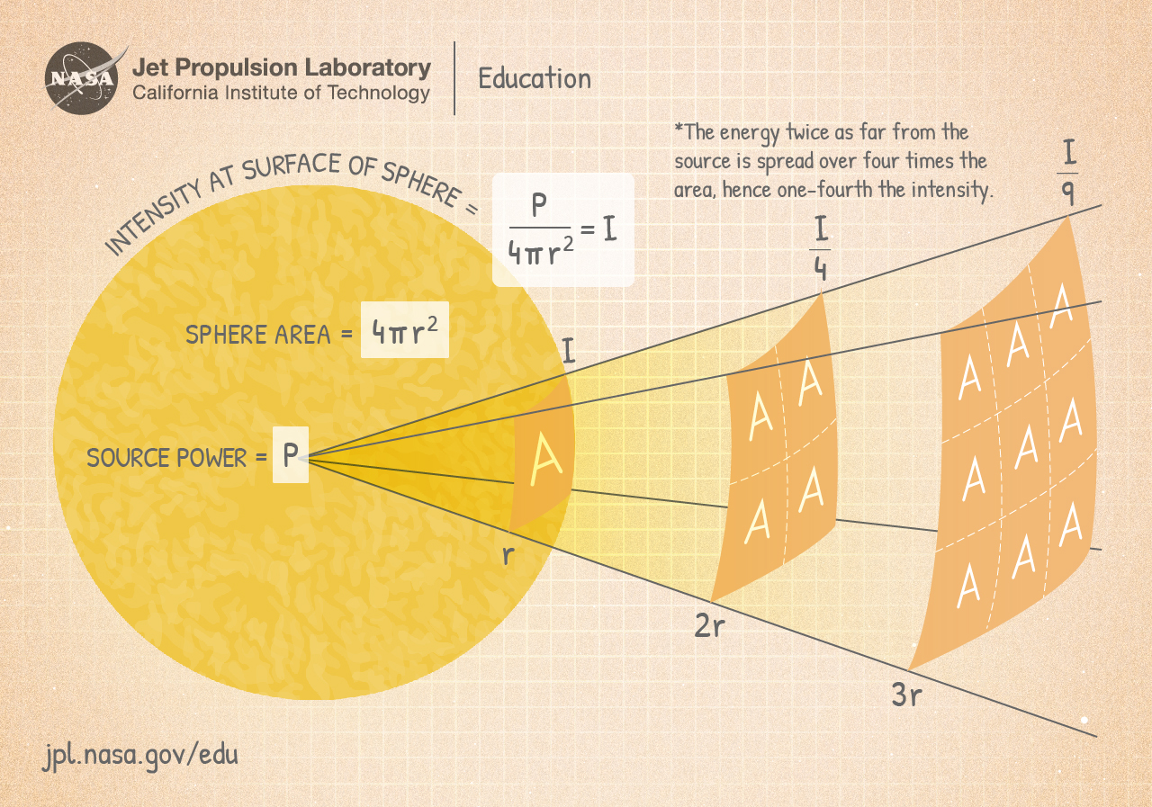 A diagram showing the sun's position in parallel universes.