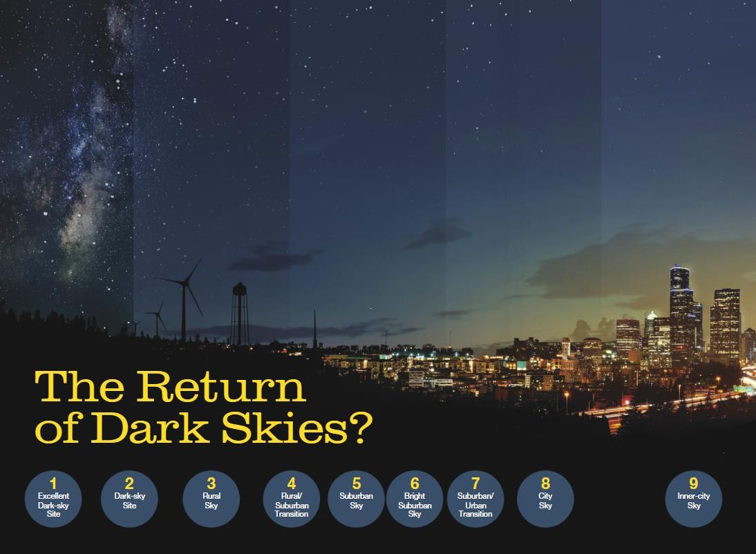 loss of dark skies and the bortle scale