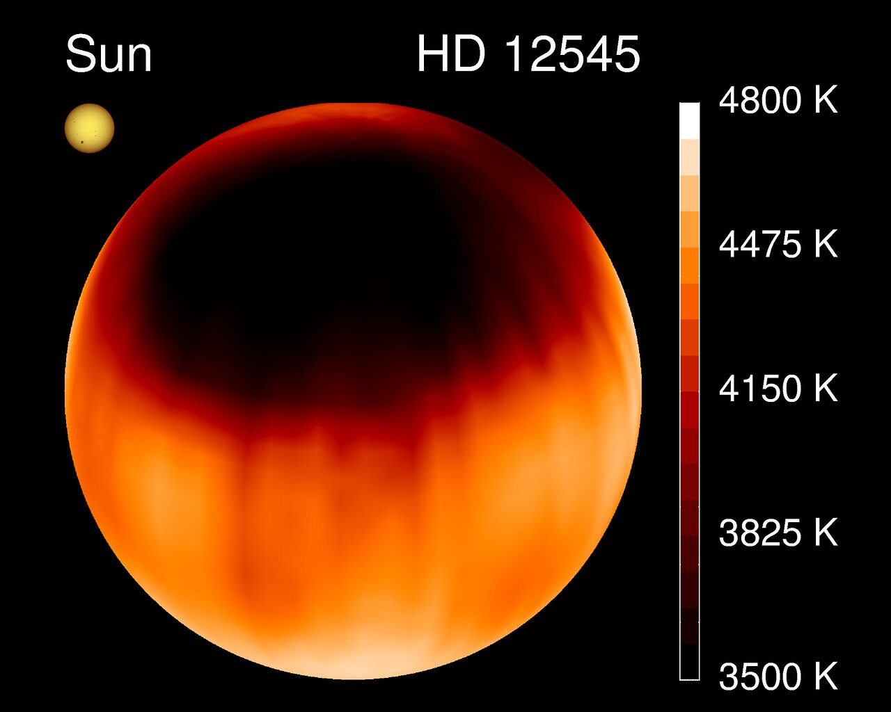 sun vs hd 12545 sunspot starspot temperature
