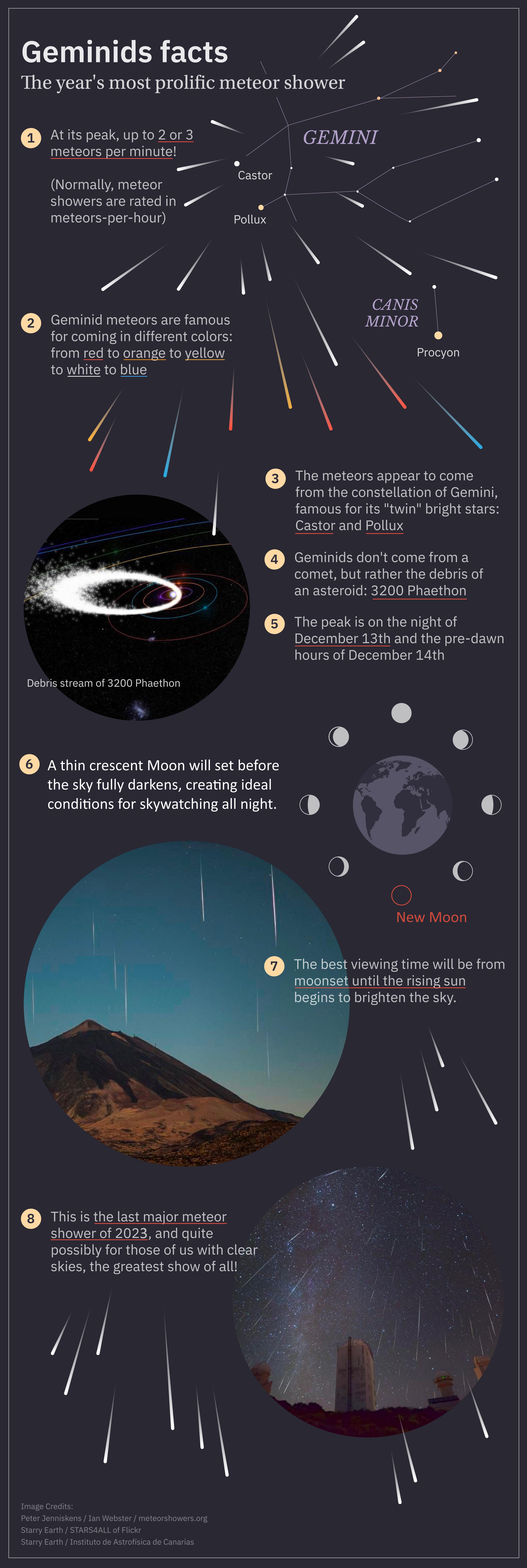 A poster showcasing the mesmerizing 2023 Geminids meteor shower.