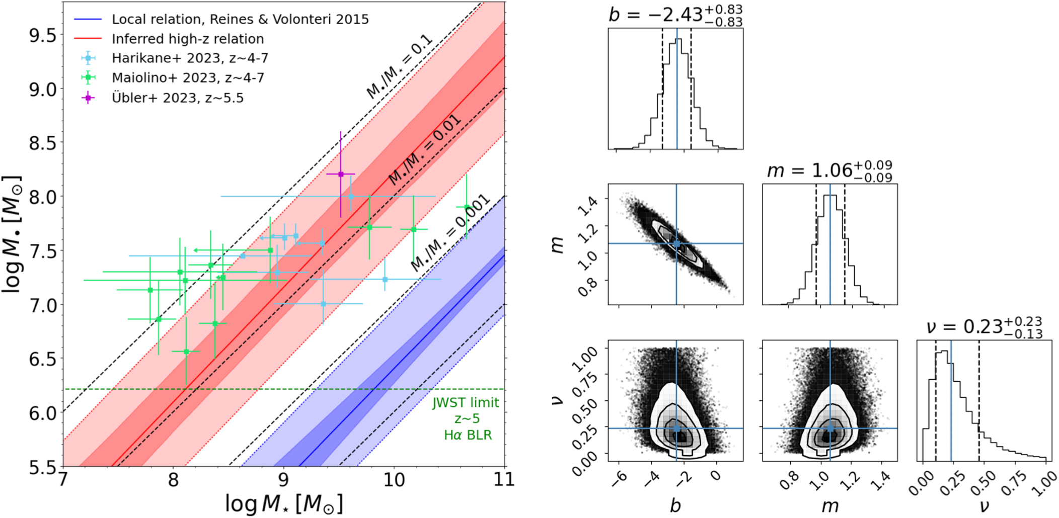 A spectroscopic analysis of a nebula using the JWST, revealing intricate details about the stars and potentially uncovering hidden black holes.