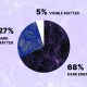 Composition of the dark energy prominence universe showing percentages of dark energy, dark matter, and visible matter.