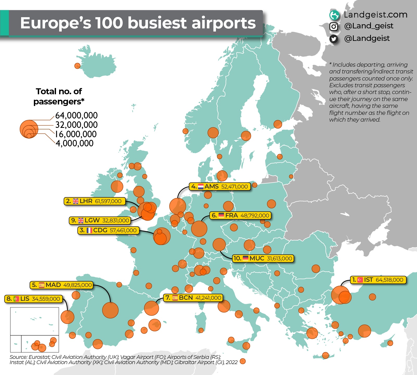 Europe's 100 busiest airports.