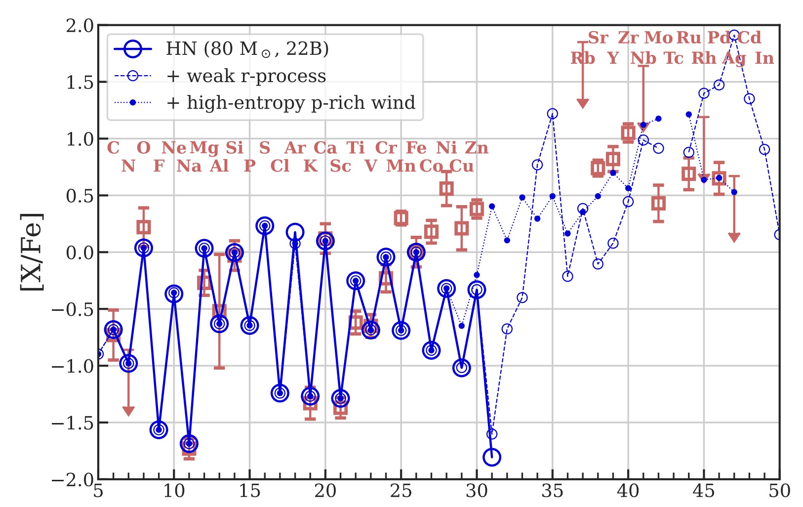 A graph illustrating the diversity of graphs, including peculiar ones like the milky way or weirdest star.