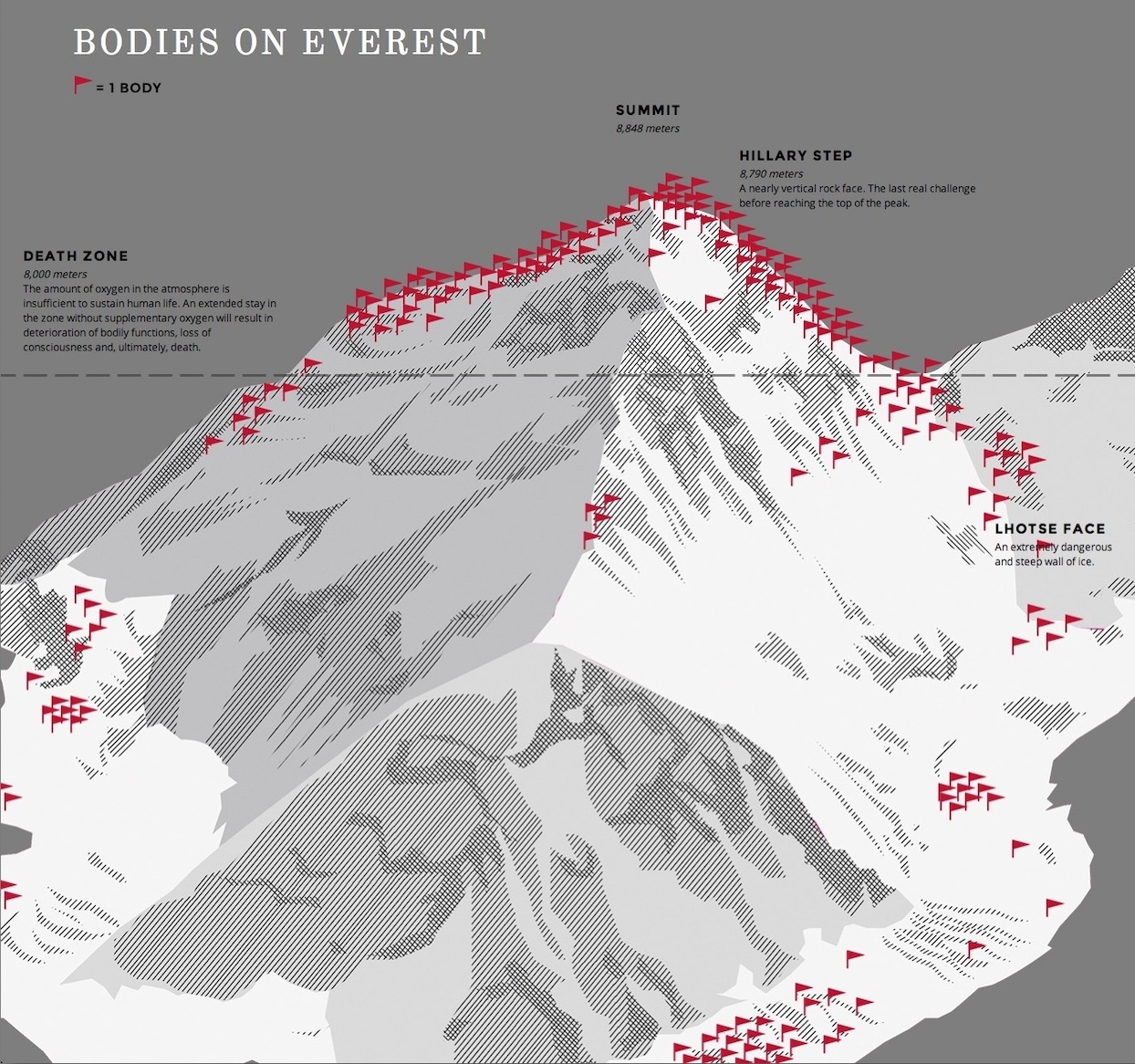 A map showing the locations of bodies on everest.