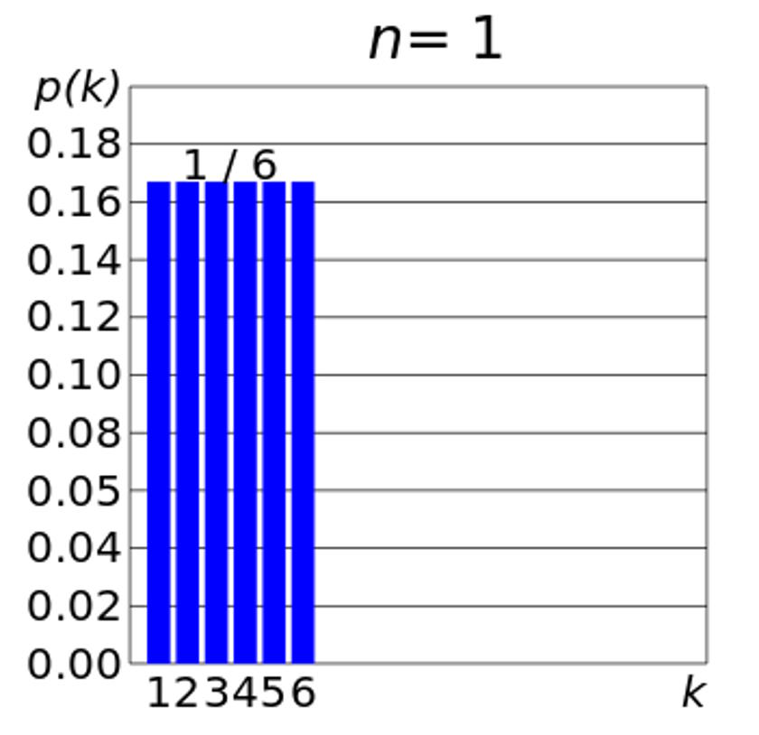 A graph with numbers and lines.