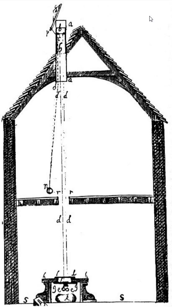 A drawing of a house with a ladder.