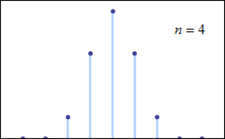 A graph showing the number of points in a line.