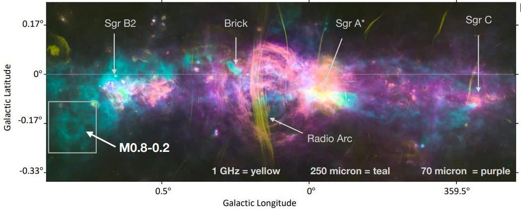 Annotated map of the milky way's center in multiple wavelengths with identified regions and sources.