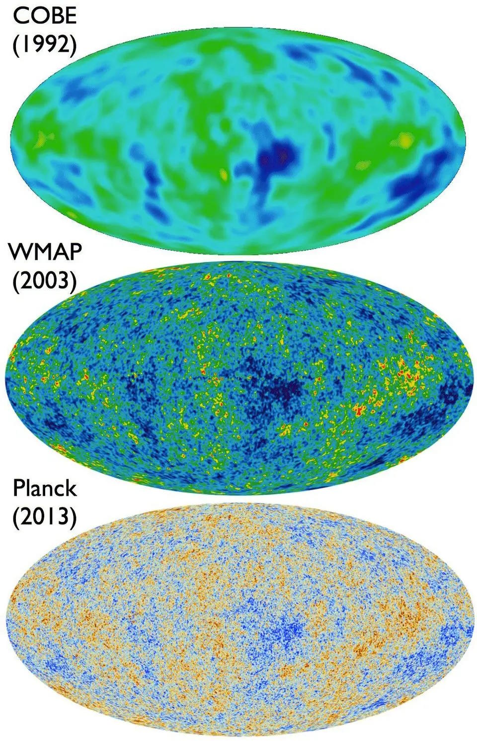 Three maps of the Cosmic Microwave Background (CMB) from COBE (1992), WMAP (2003), and Planck (2013) showing increasing resolution and detail in the observations.