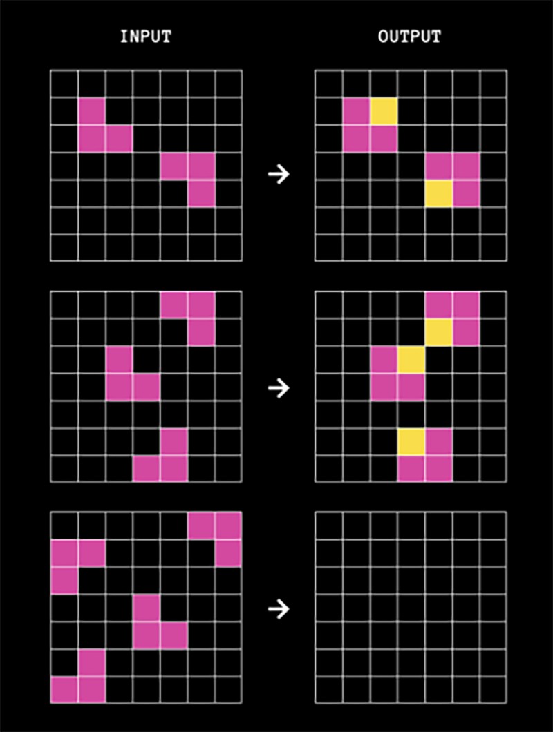 A series of grids showing transformations from input (pink squares) to output (pink and yellow squares) in three steps, each with different patterns and positions.