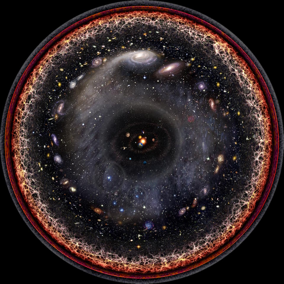 A circular illustration depicting the observable universe with various galaxies, stars, and cosmic structures emanating from a central point, symbolizing the solar system and hinting at how far away the Big Bang occurred.