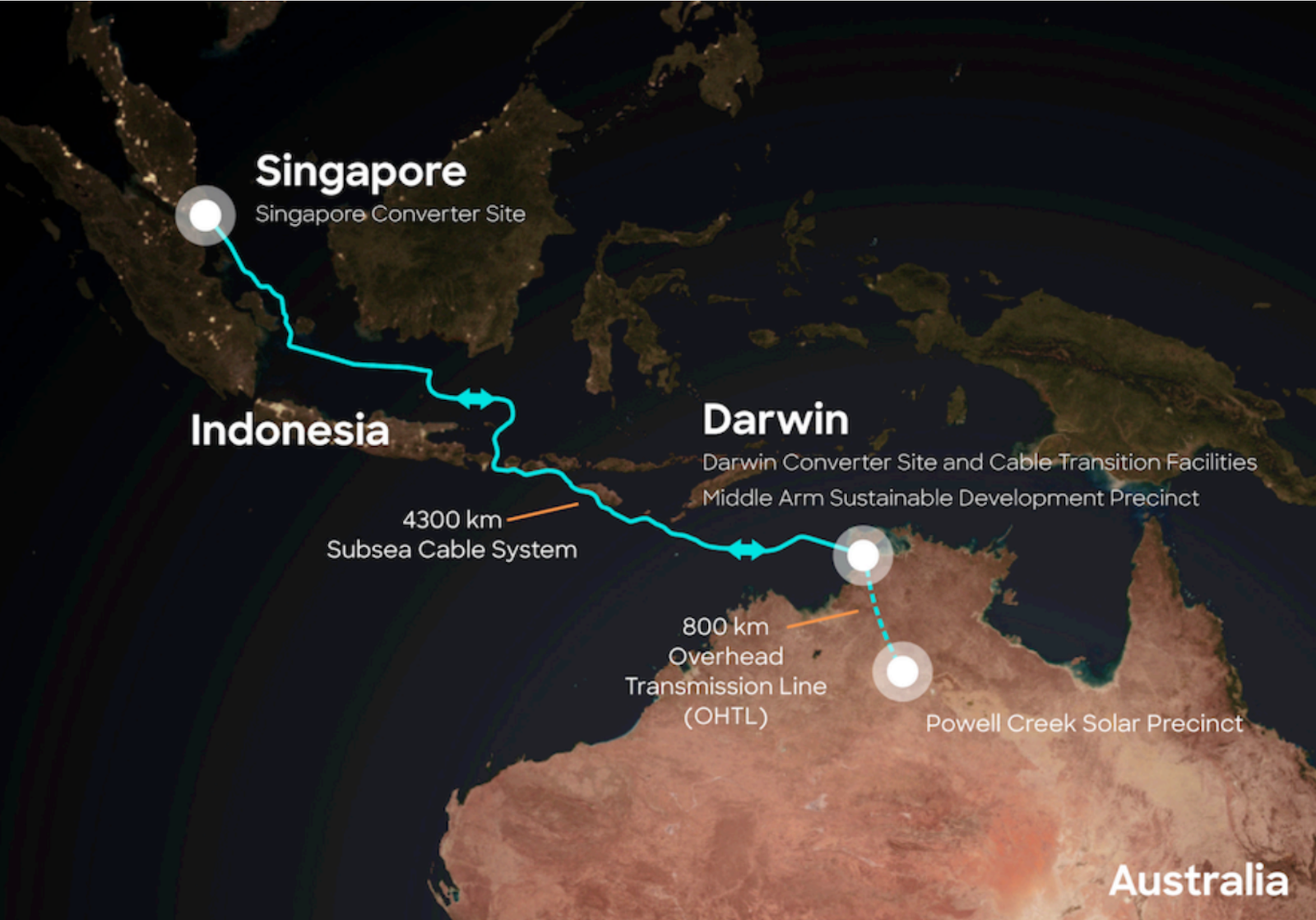 Map showing the route of a 4300 km subsea cable system from Singapore to Darwin, Australia, with an 800 km overhead transmission line to the Powell Creek Solar Precinct.