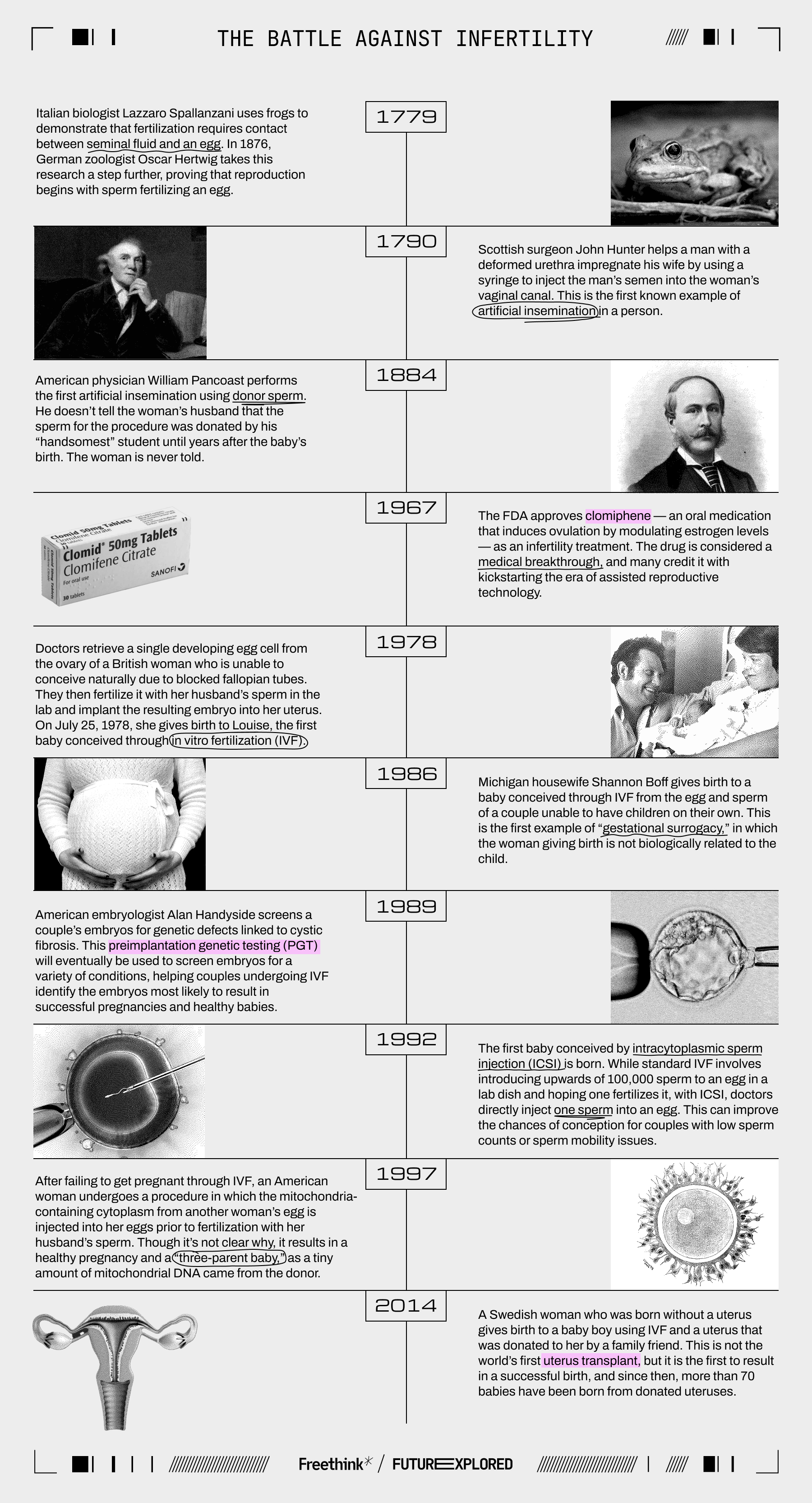 Timeline detailing advancements in infertility treatments from 1779 to 2014, including milestones such as the use of artificial insemination, IVF success, and the birth of a baby from implantation of a donated womb.