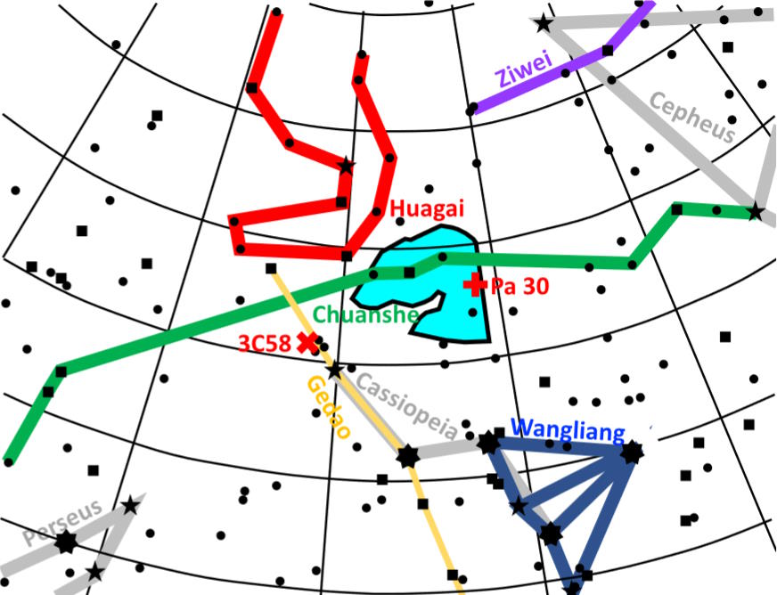 A star chart reveals constellations with labeled areas like Huagai and Chuanxhe, alongside bizarre objects such as the mysterious supernova remnants 3C58 and Pa 30. Lines elegantly connect stars into constellation shapes against a grid background.