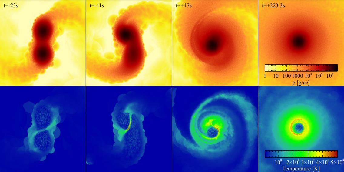 A series of eight simulation frames depicting the evolution of a spiral galaxy or cosmic event, where color gradients reveal the bizarre variations in density (top) and temperature (bottom) over time, unfolds like a cosmic mystery.