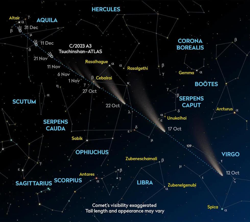 A map of the sky showing the path of comet C/2023 A3 (Tsuchinshan-ATLAS) across constellations from June to December, with dates marking its visibility period. Tail length and appearance may vary.