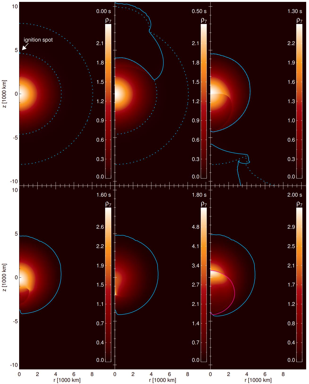 A series of scientific plots show red and orange heat maps with blue contours. Each plot depicts an ignition spot and changes over time, labeled with time intervals from 0.0s to 2.0s.