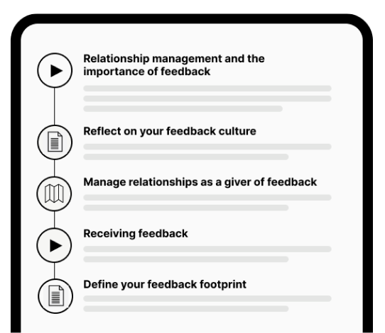 Diagram with icons and text outlining steps: "Relationship management," "Reflect on feedback culture," "Manage relationships," "Receiving feedback," "Define feedback footprint.