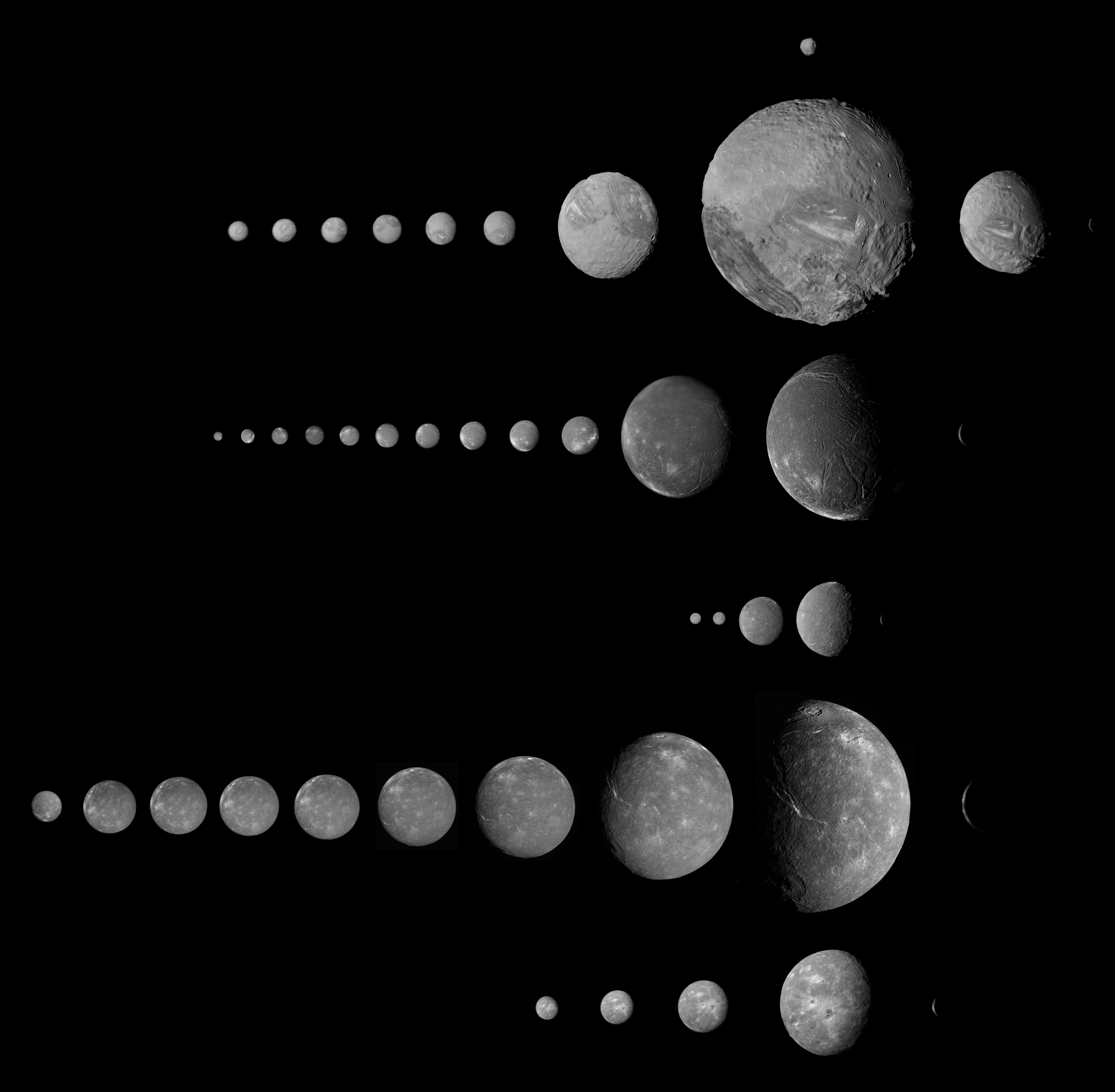 A size comparison of major moons in the Solar System, displayed in rows against a black background, with Uranus moons darkened for emphasis.